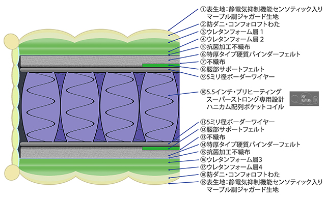 02-001-スーパーストロング断面図-640