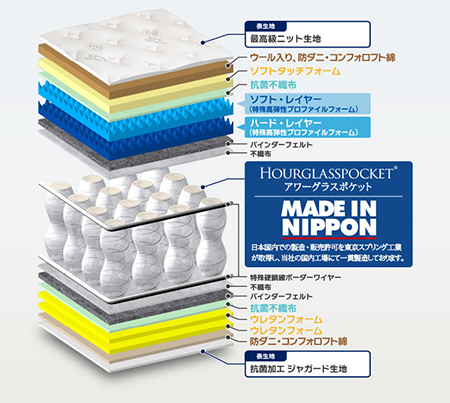 アワーグラス1断面図正確版