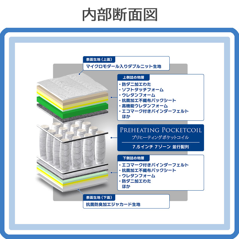 断面図モダールウッド