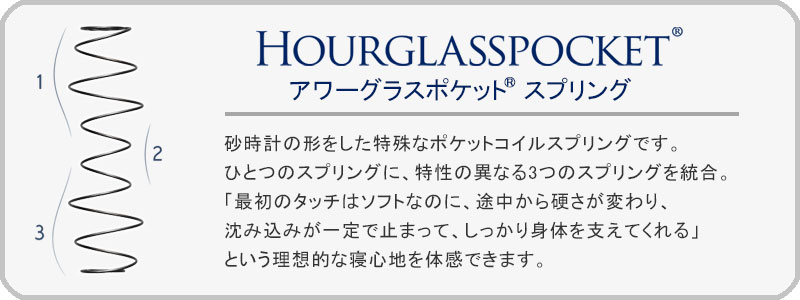 アアーグラスポケット説明