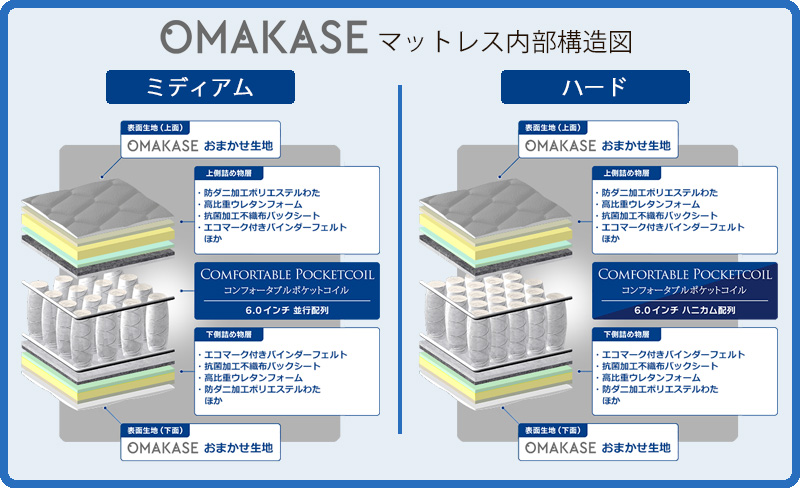 OMAKASEマットレス断面図02