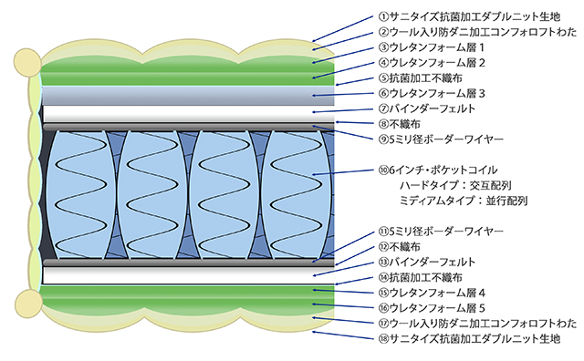 フリーダム1断面図-640