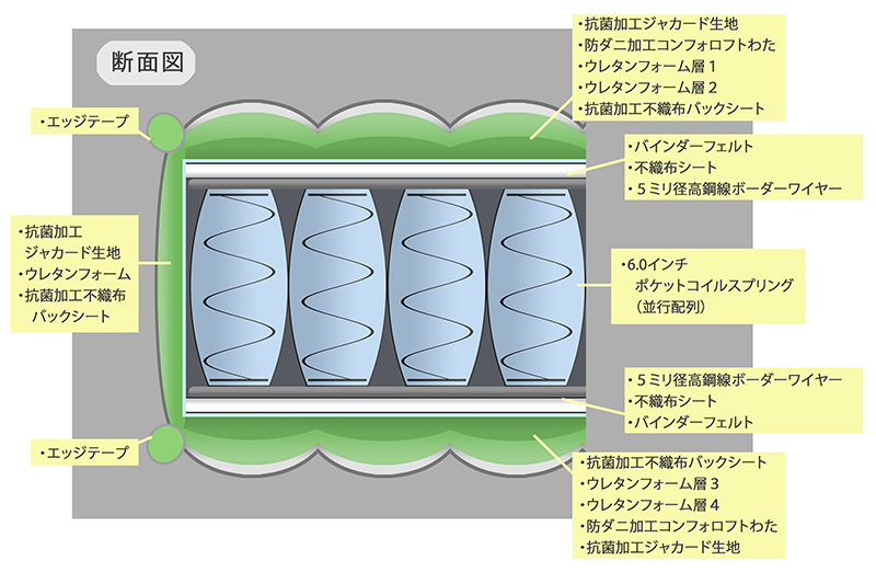 TO-1001断面図