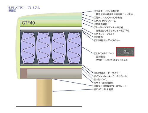 65モンブランプレミアム断面図500
