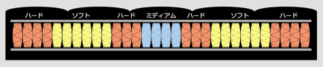65モンブランプレミアム-断面図02