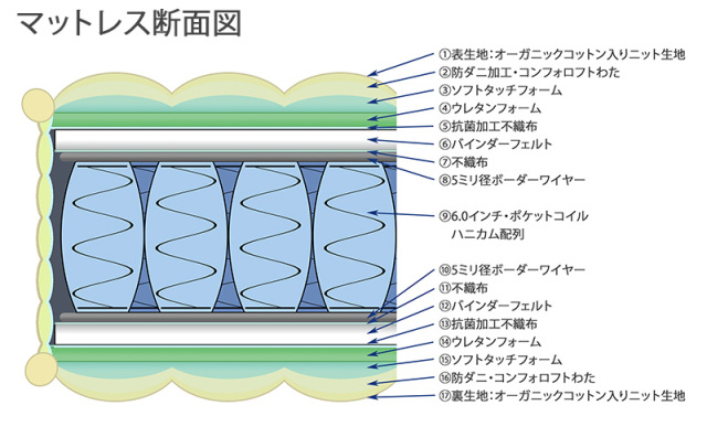 アウトレット断面図001